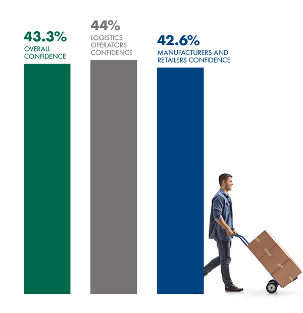 Image of graph with man pushing a parcel trolley